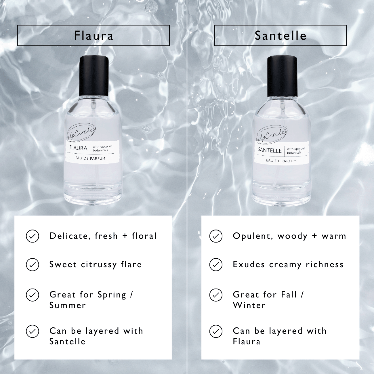 Eau De Parfum Set - Flaura + Santelle